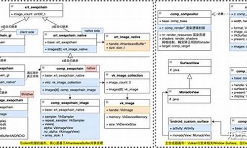 delphi 画布 源码_delphi画图